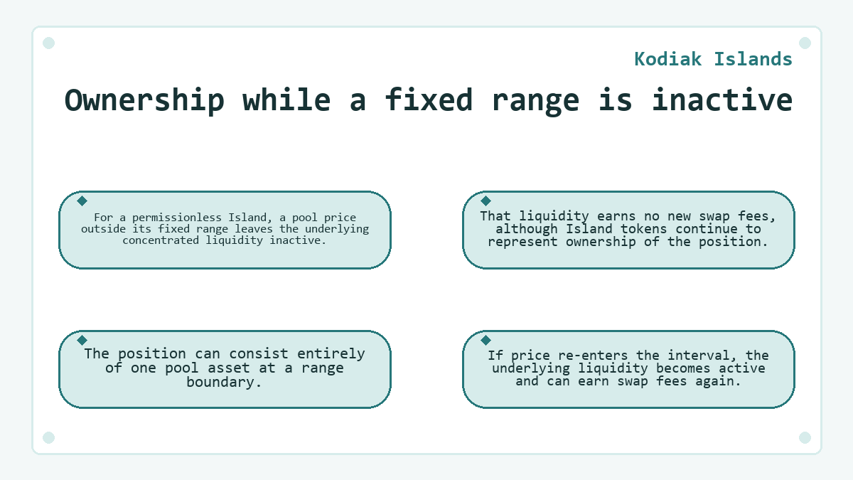 Kodiak Islands: Ownership while a fixed range is inactive - diagram